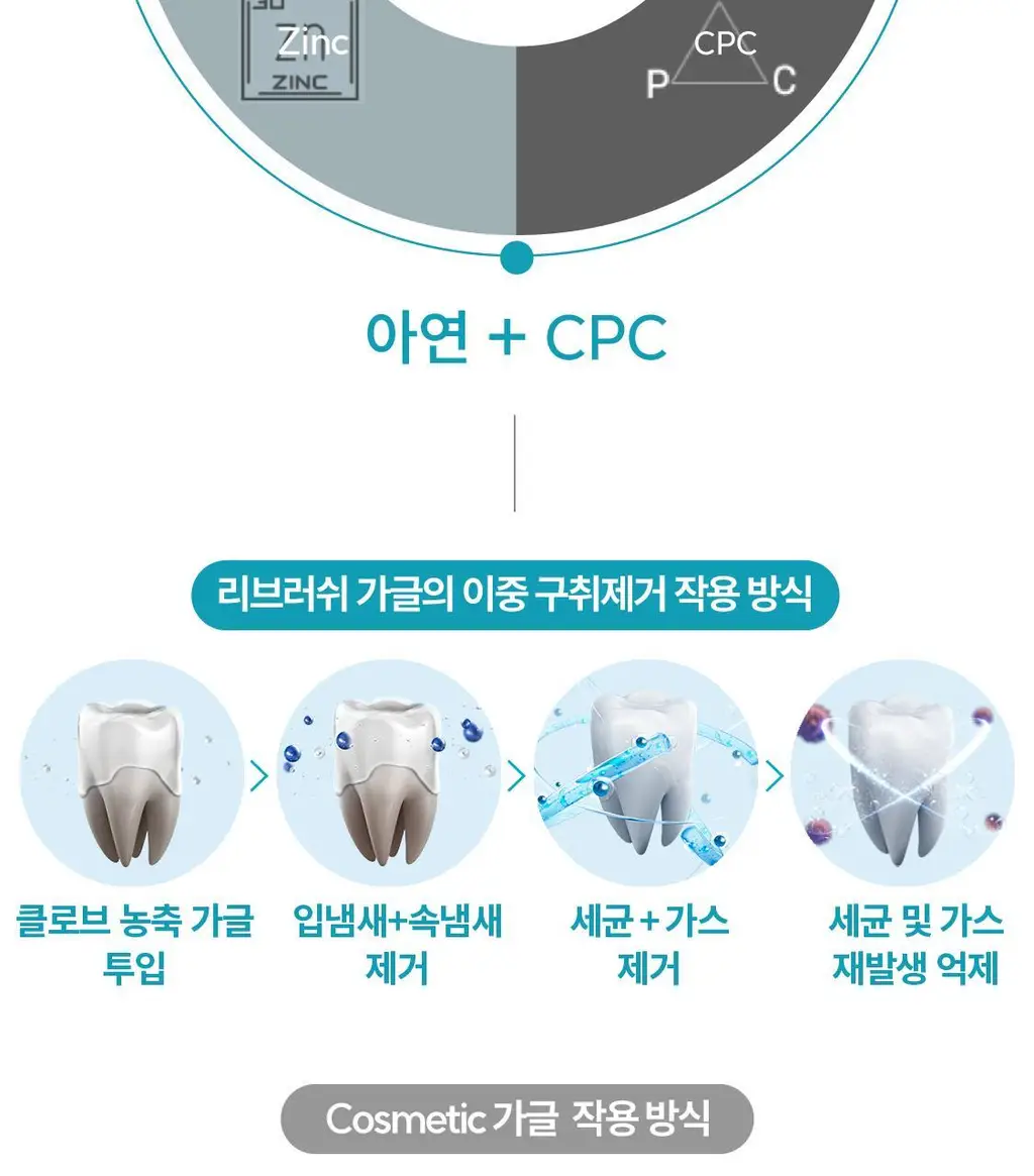 [NEW /100배 농축] 리브러쉬 농축 가글액 20ml 2종 택1 상세페이지 24
